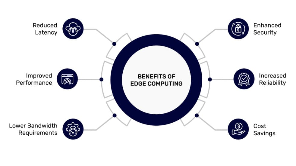 Edge Computing in Security Systems: Reducing Latency in Real-Time Threat Response